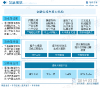<b>内对于金融科技的资金投入逐年攀升</b>